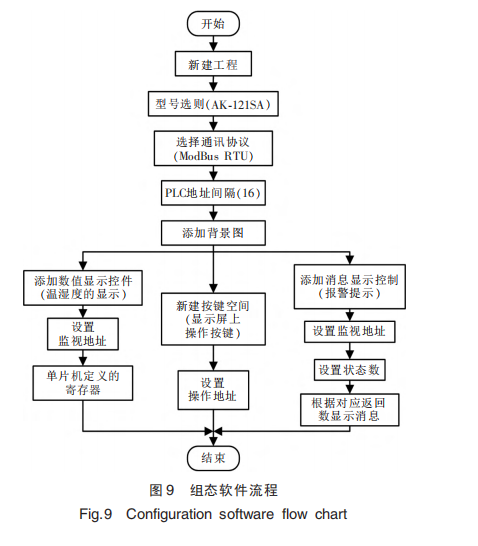 智能型密集柜功能圖 智能型密集柜功能圖